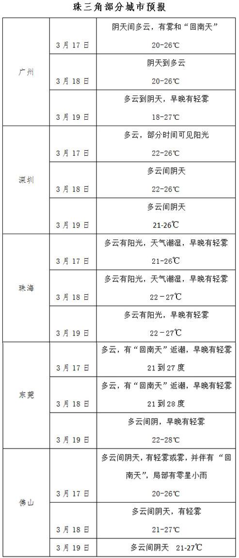南方回南天，防霉防潮防濕有妙招