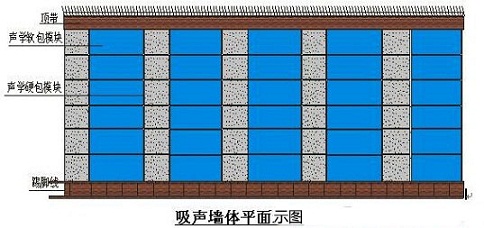 演播室聲學(xué)設(shè)計(jì)  ，聲學(xué)裝修，  防火<a href=http://xym360.com target=_blank class=infotextkey>吸音棉</a> ， 吸聲棉 