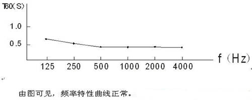 演播室聲學(xué)設(shè)計(jì) ， 聲學(xué)裝修，  防火<a href=http://xym360.com target=_blank class=infotextkey>吸音棉</a>，  吸聲棉 