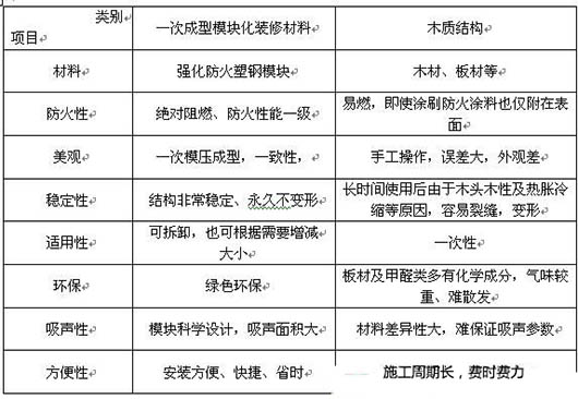 演播室聲學(xué)設(shè)計(jì)  ，聲學(xué)裝修，  防火<a href=http://xym360.com target=_blank class=infotextkey>吸音棉</a> ， 吸聲棉 