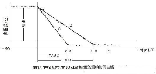 演播室聲學(xué)設(shè)計(jì) ， 聲學(xué)裝修，  防火<a href=http://xym360.com target=_blank class=infotextkey>吸音棉</a>，  吸聲棉 