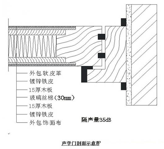演播室聲學(xué)設(shè)計(jì)  ，聲學(xué)裝修，  防火<a href=http://xym360.com target=_blank class=infotextkey>吸音棉</a> ， 吸聲棉 