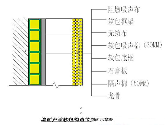 演播室聲學(xué)設(shè)計(jì)  ，聲學(xué)裝修，  防火<a href=http://xym360.com target=_blank class=infotextkey>吸音棉</a> ， 吸聲棉 